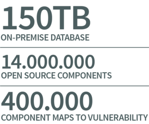 150TB on-premise database, 14 million open source components, 400000 component maps to vulnerability